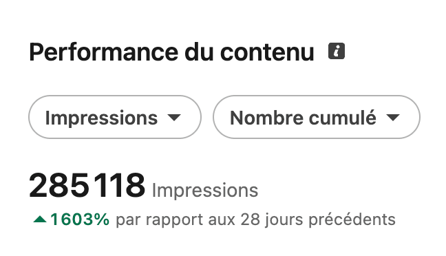 Estadísticas de LinkedIn de La Revue des Hôtels: 285 118 impresiones en 28 días (+1603%)