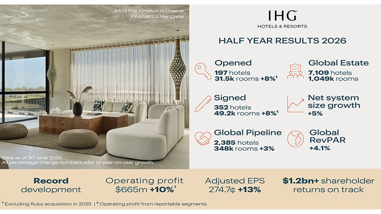 IHG Hotels & Resorts · résultats semestriels 2026